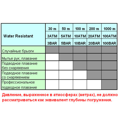 Часы мужские наручные Sauvage "Energy" SC 35301 G одинаково успешны с часами Sauvage инфо 5116b.